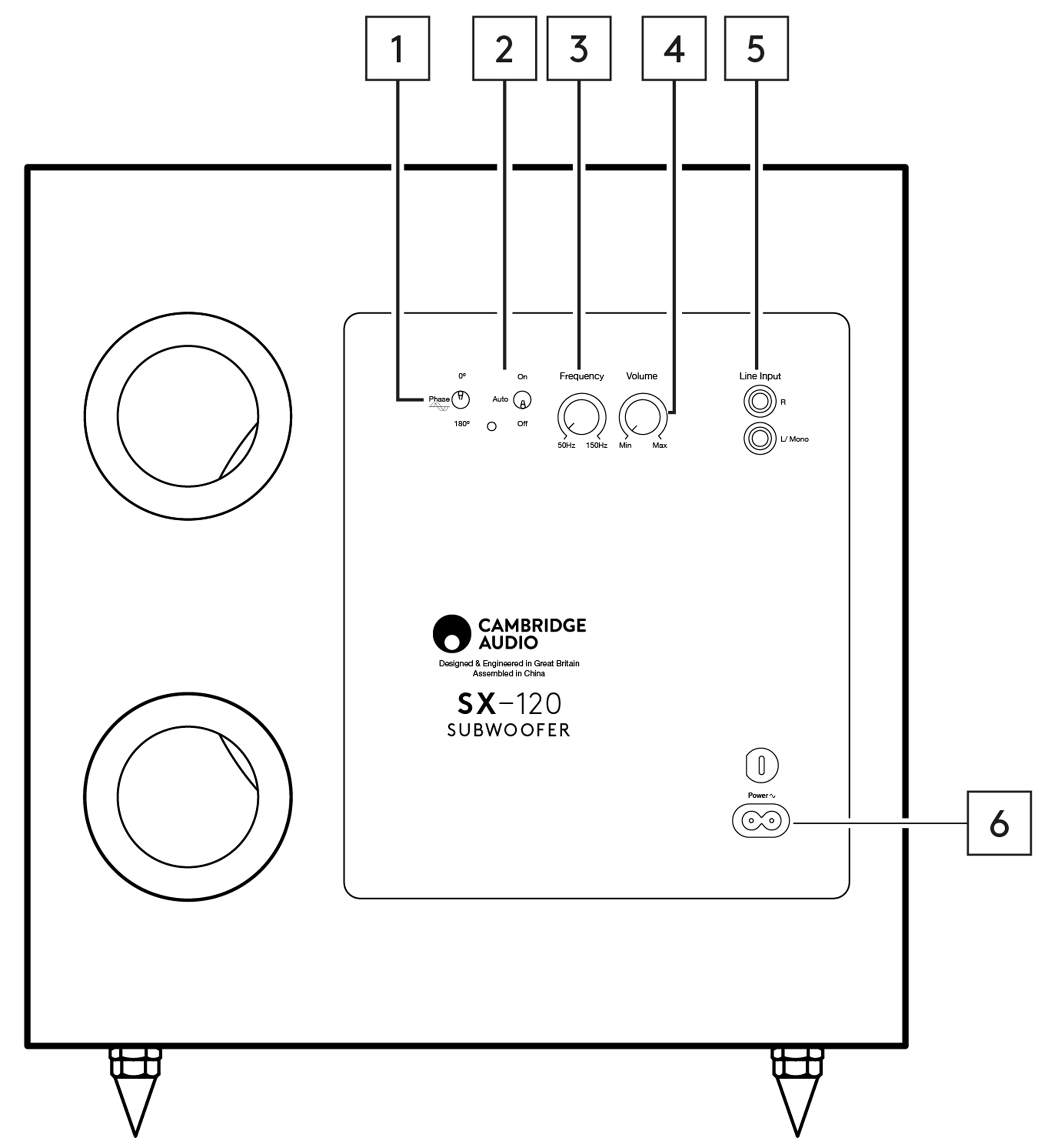 Rear panel Cambridge Audio